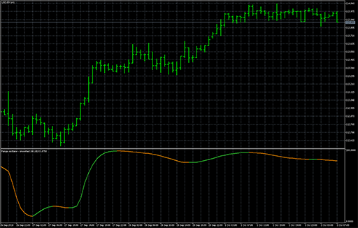 Range oscillator - smoothed image